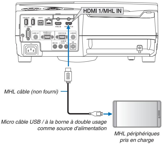 NEC UM301WI - Connexion d'un smartphone et d'une tablette - 1