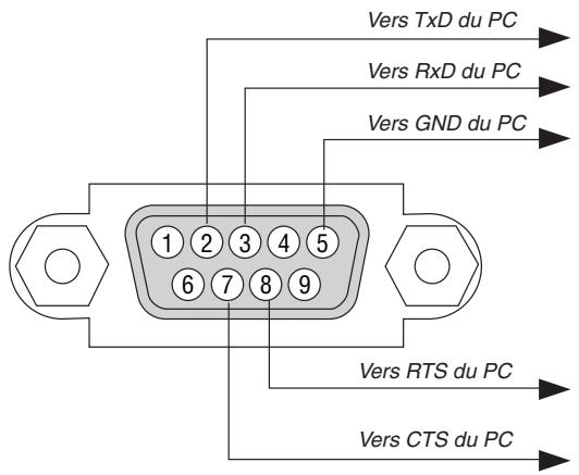 NEC UM301WI - Connecteur de commande PC (D-SUB 9P) - 1