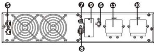 INFOSEC X4 SINUS 1500 RT, X4 SINUS 2000 RT - Rear panel view - 5