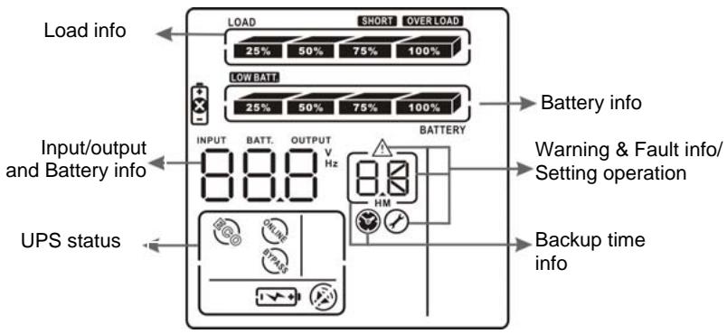INFOSEC X4 SINUS 1500 RT, X4 SINUS 2000 RT - 1) Rack display - 1