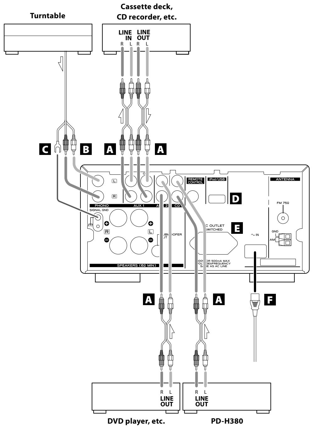 TEAC AG-H380 - Connections - 1