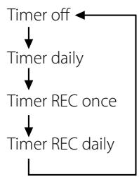 TEAC AG-H380 - Timer Operation - 2