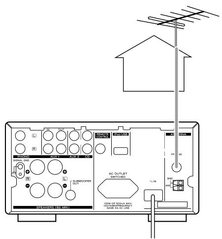TEAC AG-H380 - FM Outdoor Antenna - 1