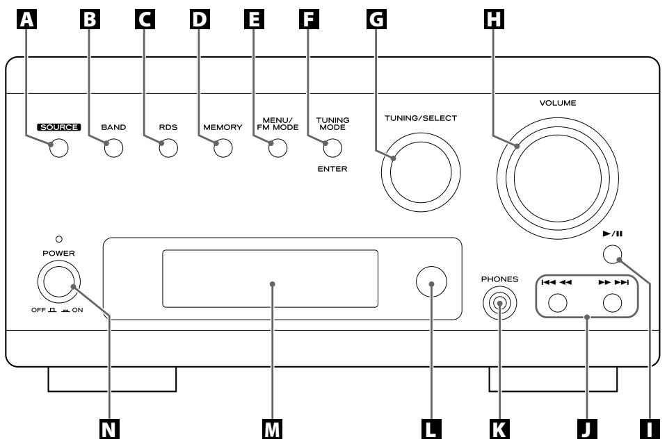 TEAC AG-H380 - Connect the REMOTE CONTROL jack of each component by remote control connection cords. - 2