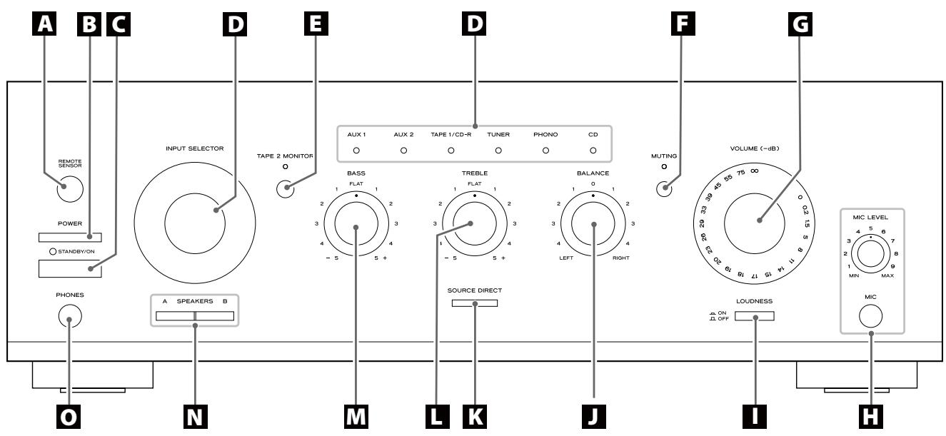 TEAC AR-650 - AC INLET - 1