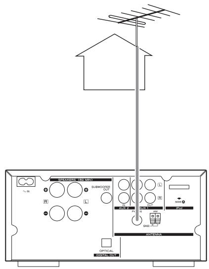 TEAC CR-H238I - Antenne FM extérieure - 1