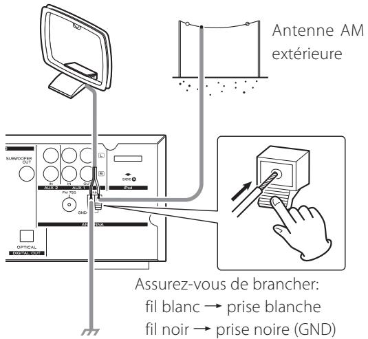 TEAC CR-H238I - Antenne cadre AM intérieure - 3