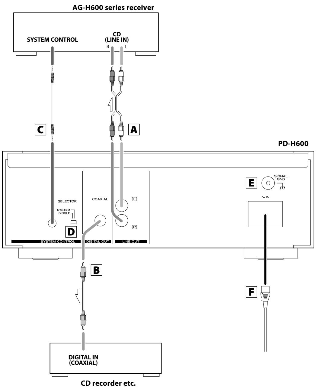TEAC PD-H600 - Precautions concerning batteries - 1