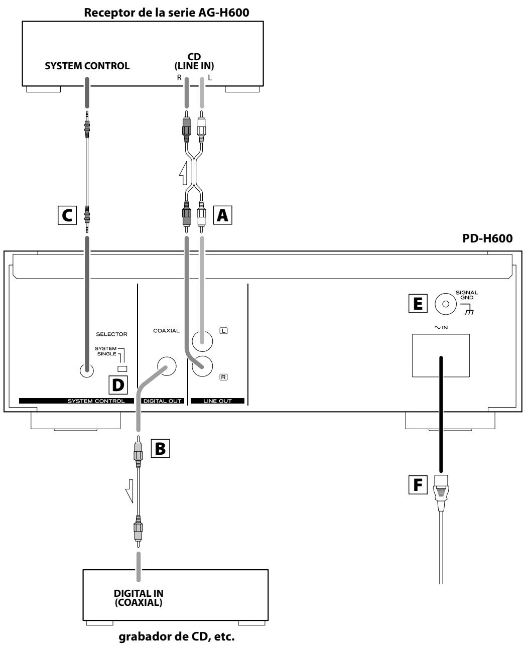 TEAC PD-H600 - Precauciones con las pilas - 1