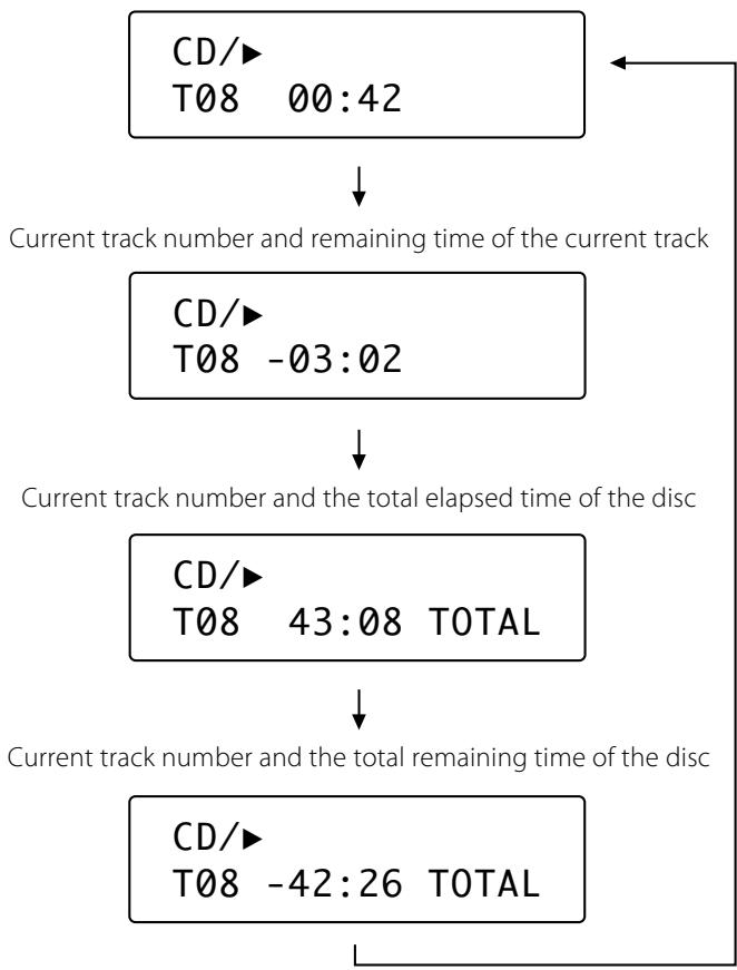 TEAC PD-H600 - Changing the time information (Audio CD only) - 2