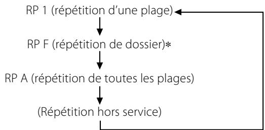 TEAC PD-H600 - Sélectionnez un fichier si vous le souhaitez. - 4