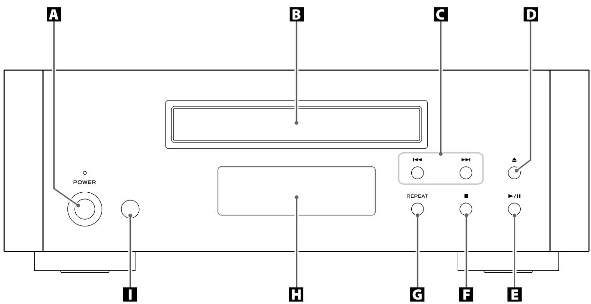 TEAC PD-H600 - F AC Inlet (entrada CA) - 1