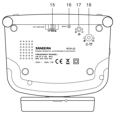 SANGEAN RCR-2, RCR-22 - Important safety instructions - 6