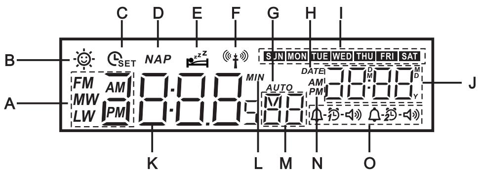 SANGEAN RCR-2, RCR-22 - Controls - 1