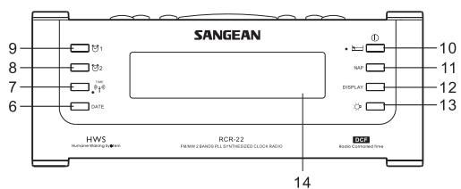 SANGEAN RCR-2, RCR-22 - Important safety instructions - 3