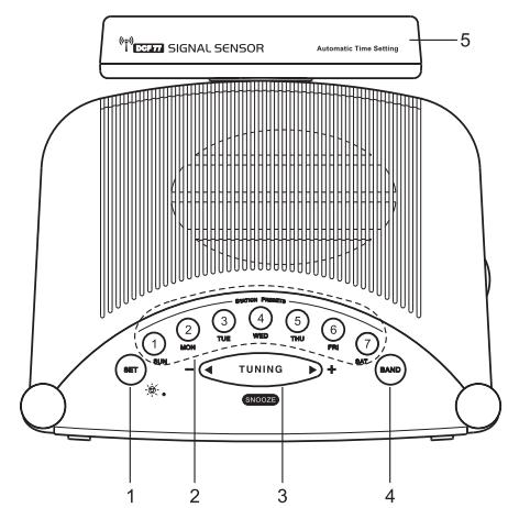 SANGEAN RCR-2, RCR-22 - Important safety instructions - 1
