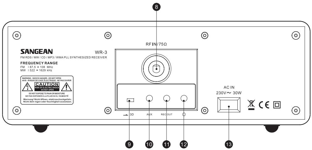 SANGEAN WR-3 - Controls - 1