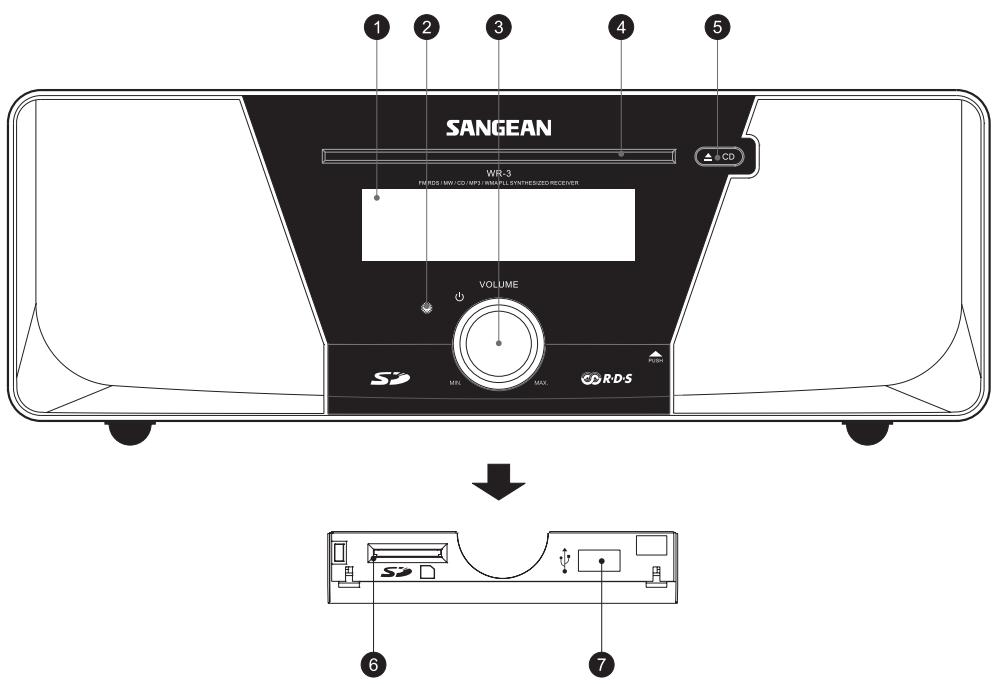 SANGEAN WR-3 - Important safety instructions - 1