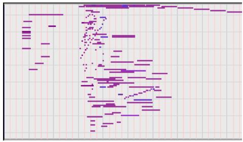 CAKEWALK SONAR X1 - Mode microscope de la vue piano roll - 2