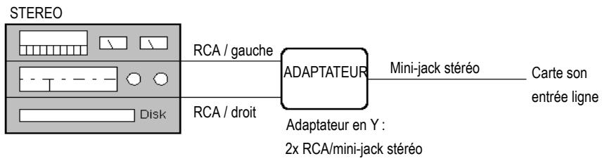 CAKEWALK SONAR X1 - Chaîne stéréo, lecteur CD, radio, sortie préamplificateur - 1