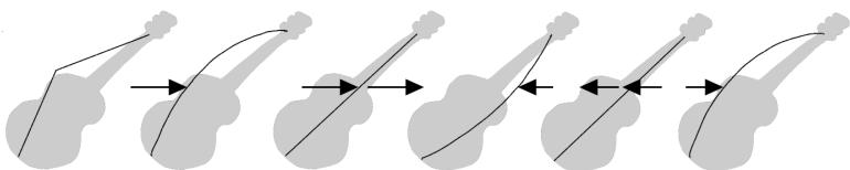 CAKEWALK SONAR X1 - Exemple — une corde de guitare - 1