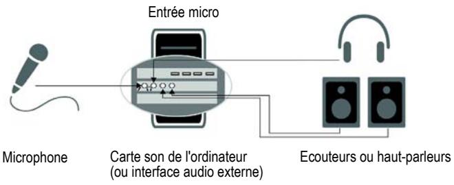 CAKEWALK SONAR X1 - Connecter un micro à votre ordinateur - 1