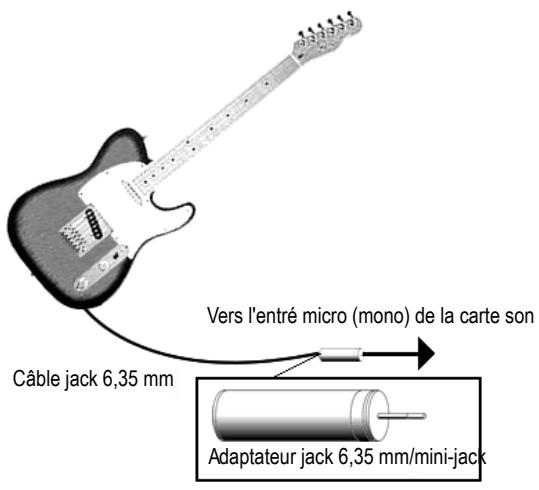 CAKEWALK SONAR X1 - Entrée directe pour guitare électrique - 1