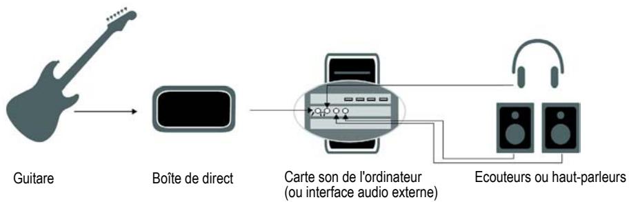CAKEWALK SONAR X1 - Connecter une guitare électrique ou un clavier à votre ordinateur - 1