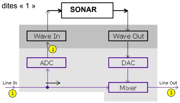 CAKEWALK SONAR X1 - Monitoring d'entrée - 3