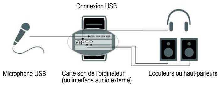 CAKEWALK SONAR X1 - Connecter un micro à votre ordinateur - 2