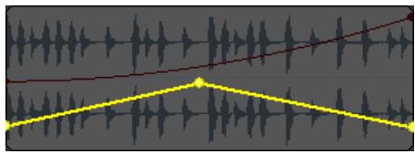 CAKEWALK SONAR X1 - Routage - 3