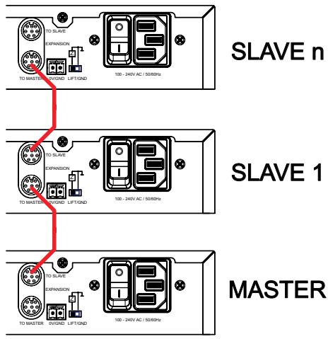 AKG DMM 4-2-4 STEREO - Installation and Connection - 2