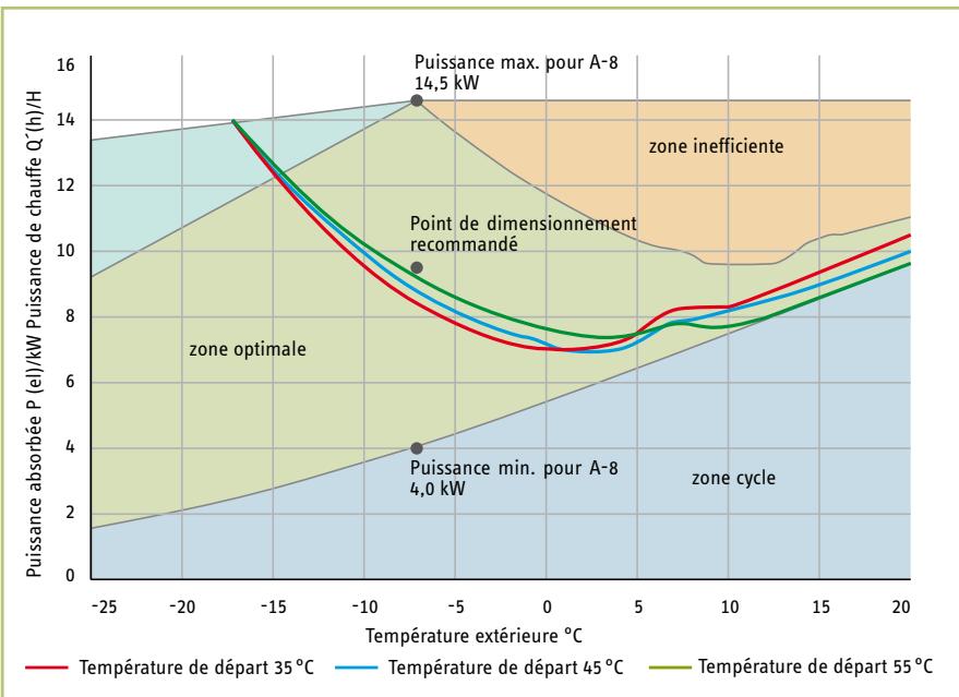 STIEBEL ELTRON WPL 14 HT - POMPES A CHALEUR: TECHNIQUE DE CHAUFFAGE, AVEC DES TEMPERATURES DE DEPART SUR MESURE. - 2