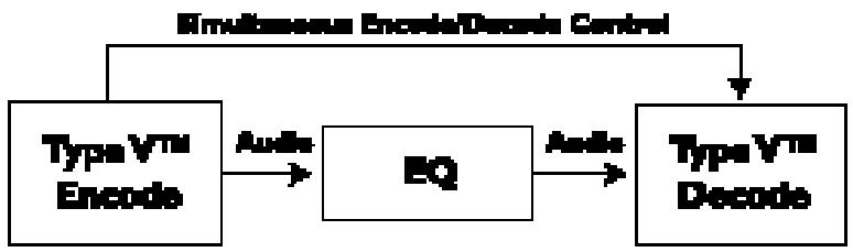 DBX IEQ-15 - Connexions en face avant - 4
