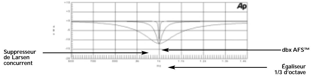 DBX IEQ-15 - Connexions en face avant - 3
