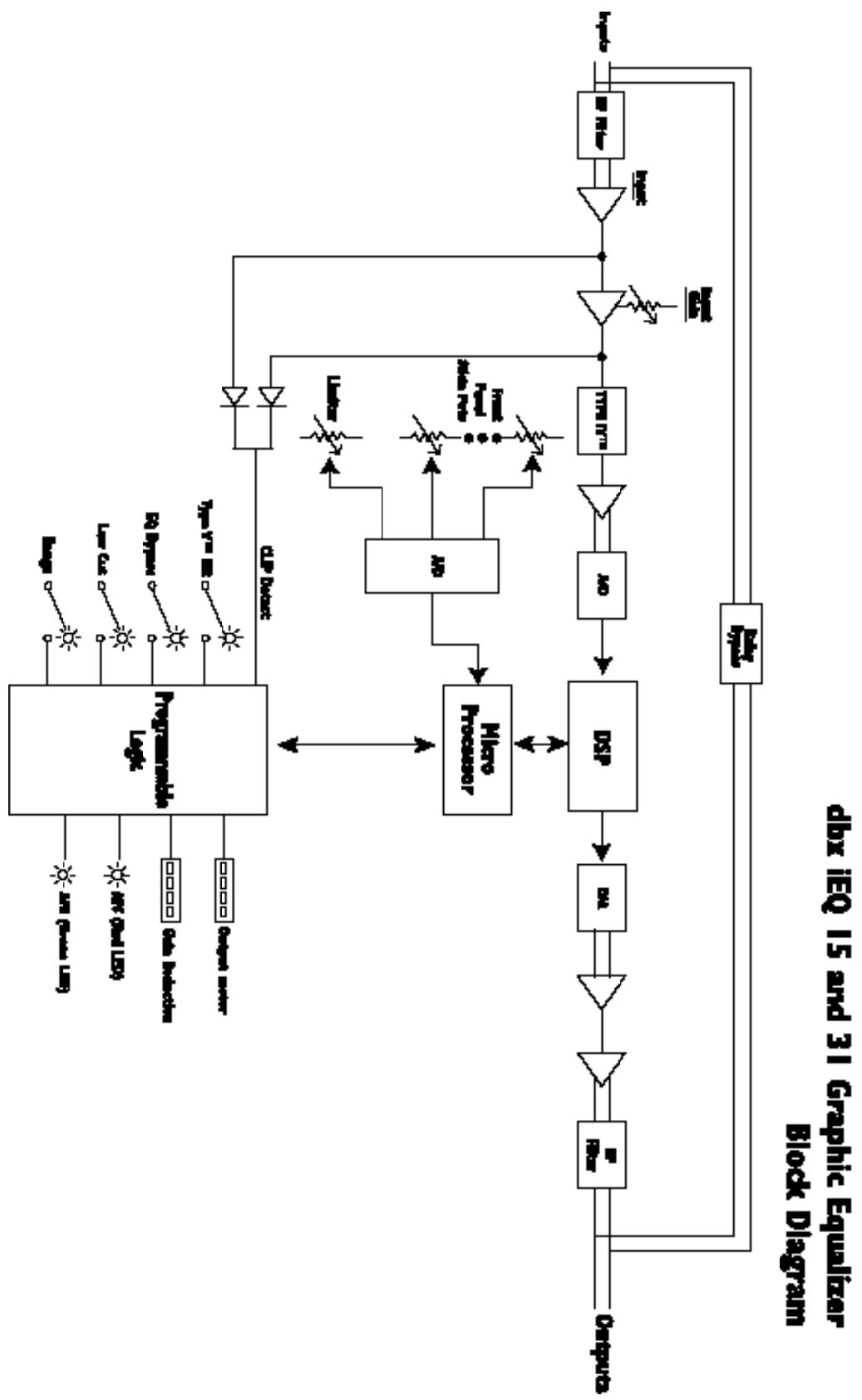 DBX IEQ-15 - Connexion de l'égaliseur iEQ - 1