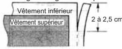 JUKI PRESSER FOOT - Comment utiliser le pied presseur à emperler - 5