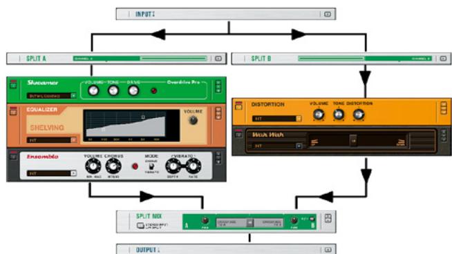NATIVE INSTRUMENTS GUITAR RIG 3 - Créer un Split - 2