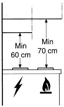 THERMA DW55-1WS - Fixation de la hotte à l'armoire murale - 1