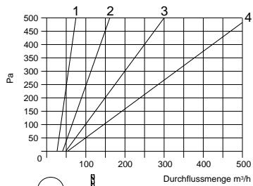 THERMA DZ/60.2 - Réglage du volume d'air désiré: - 4