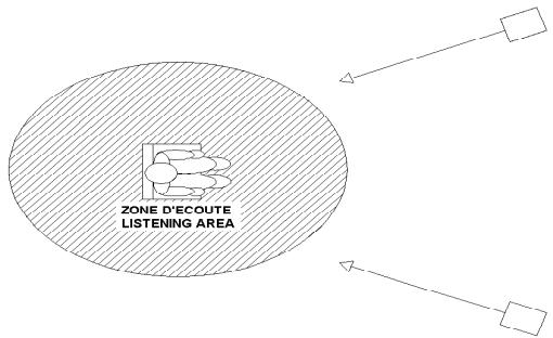 TRIANGLE COMETE EX - Positioning for the stereo: - 1