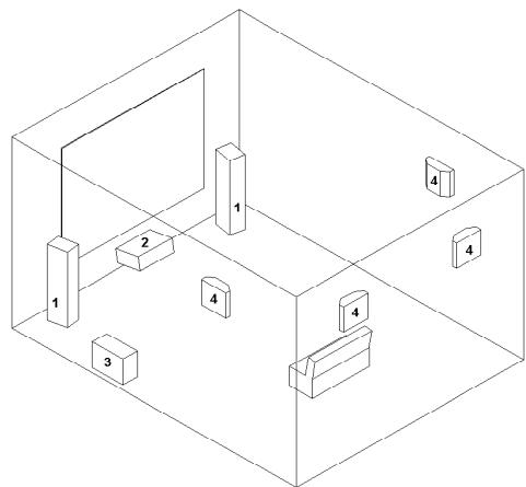 TRIANGLE COMETE EX - Platzierung für das Home Cinema: - 1