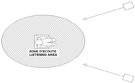 TRIANGLE VOCE - Placement pour la stéreo : - 1