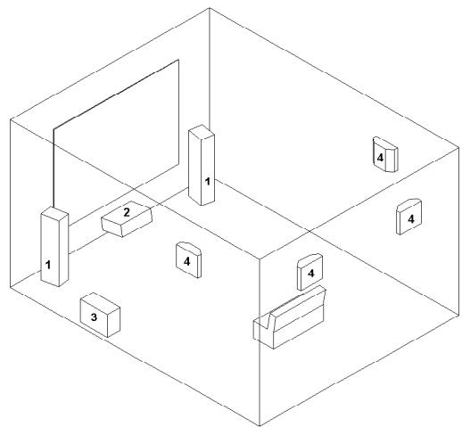 TRIANGLE VOCE - Positioning for Home Cinema: - 1