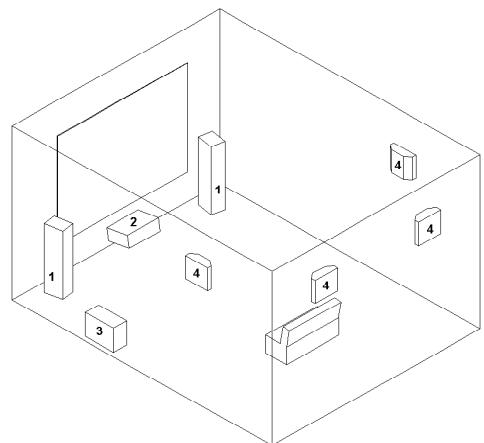 TRIANGLE VOCE - Platzierung für das Home Cinema: - 1