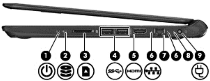 HP PAVILION TOUCHSMART SLEEKBOOK 15-B146EF - Côté droit - 1