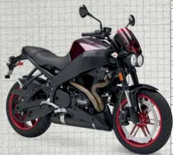 BUELL XB9SX - Lightning® Long XB12Ss - 1
