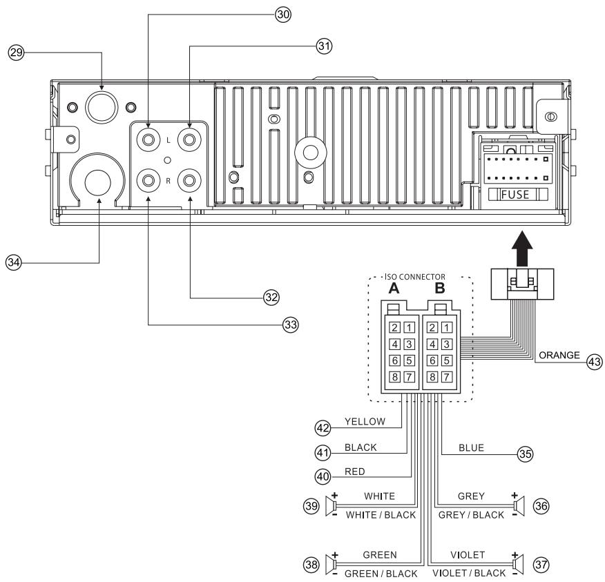 DUAL DAB CAR 1 - Anschlüsse - 1