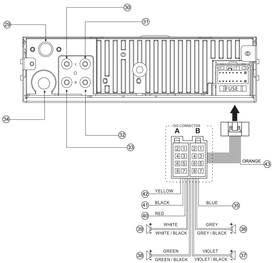 DUAL DAB CAR 1 - Connexions - 1