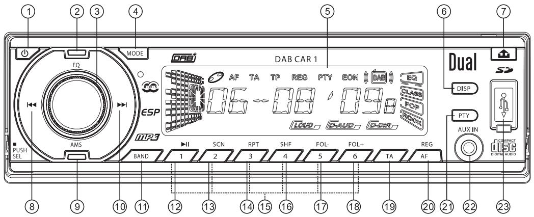 DUAL DAB CAR 1 - Inhaltsverzeichnis - 1